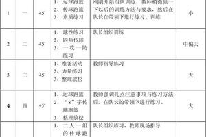 篮球队一周训练计划表